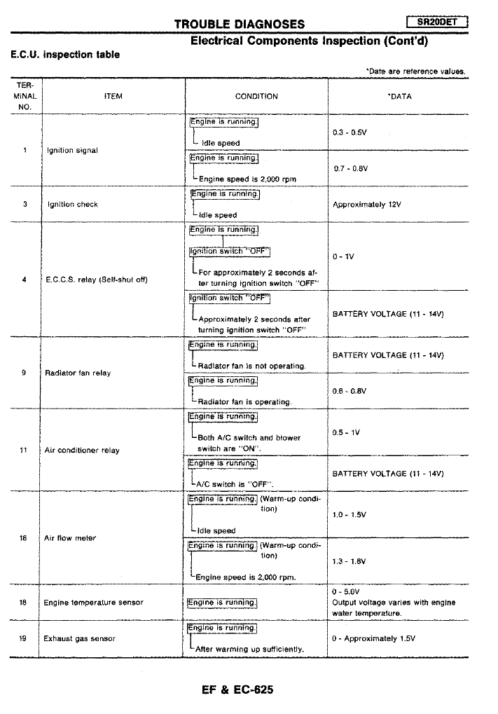 JDM SR20DET TROUBLE DIAGNOSIS/ECU PIN OUT SR20 Forum